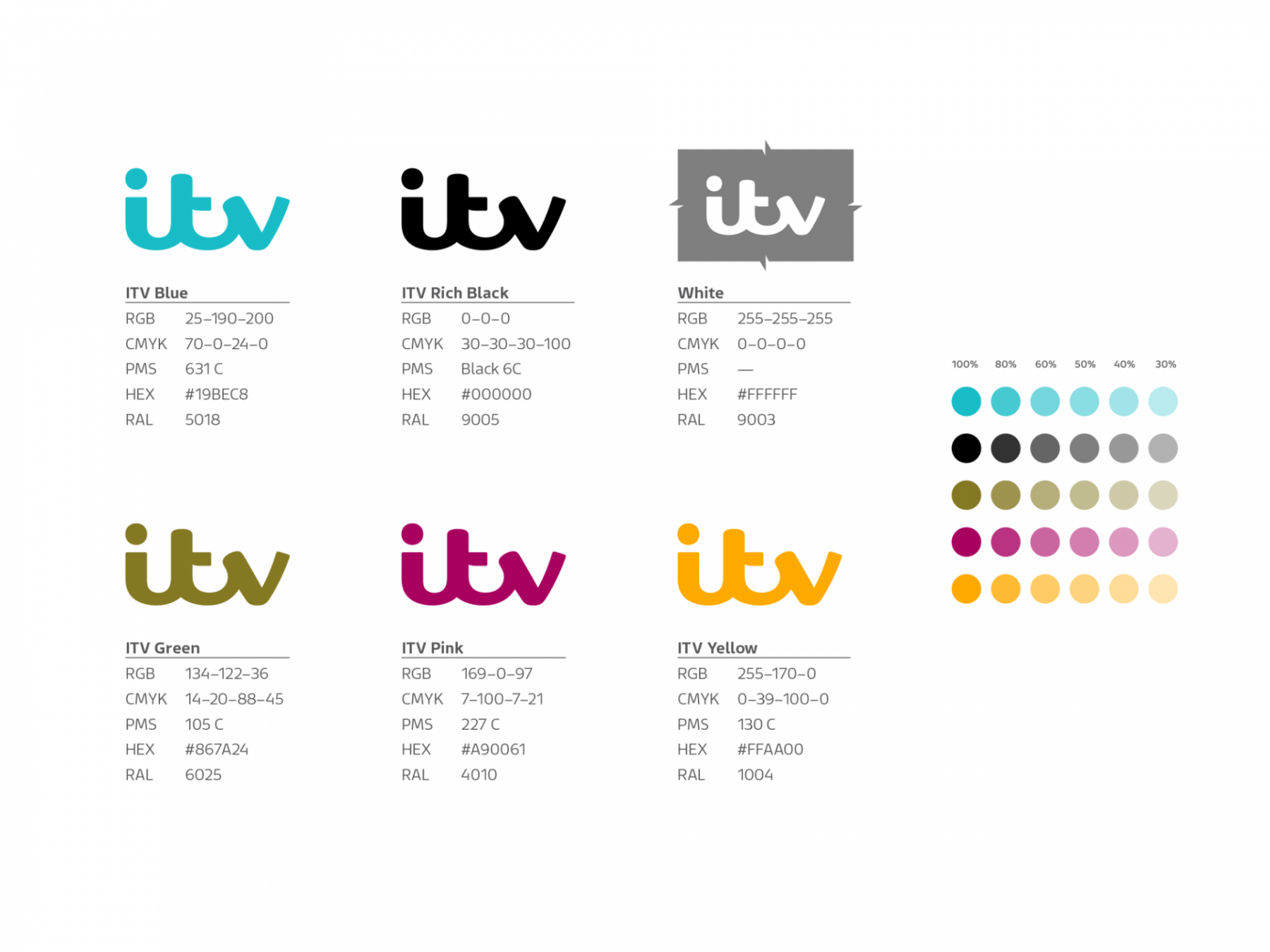 ITV Full Corporation Re brand Fig21b